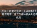 【图说】西甲马竞这一下连续4次失误，有点离谱，开云热榜—镜头外还有续集