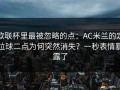 欧联杯里最被忽略的点：AC米兰的定位球二点为何突然消失？一秒表情暴露了